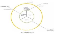 2023年热门赚钱区块链项目全面解析