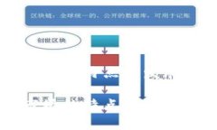 区块链市场的特点与发展趋势分析区块链市场的